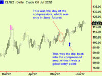 China accelerates up from compressions, Japan too. New signals in US equities