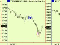 Bottom extensions in some equity markets and commodities. China update; bonds too