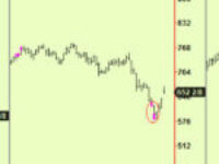 US indices compress, Japan too. Bonds return to compression. Grains make bottom extensions.